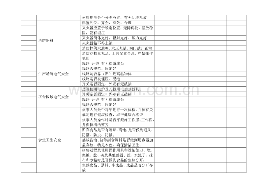 节假日前安全检查表.doc_第2页