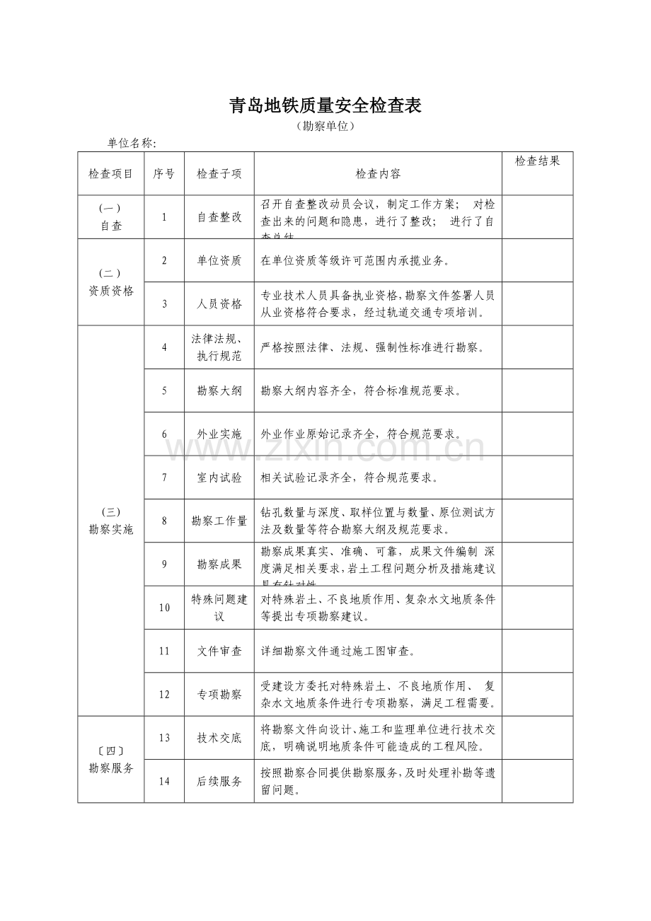 质量安全检查表.doc_第1页