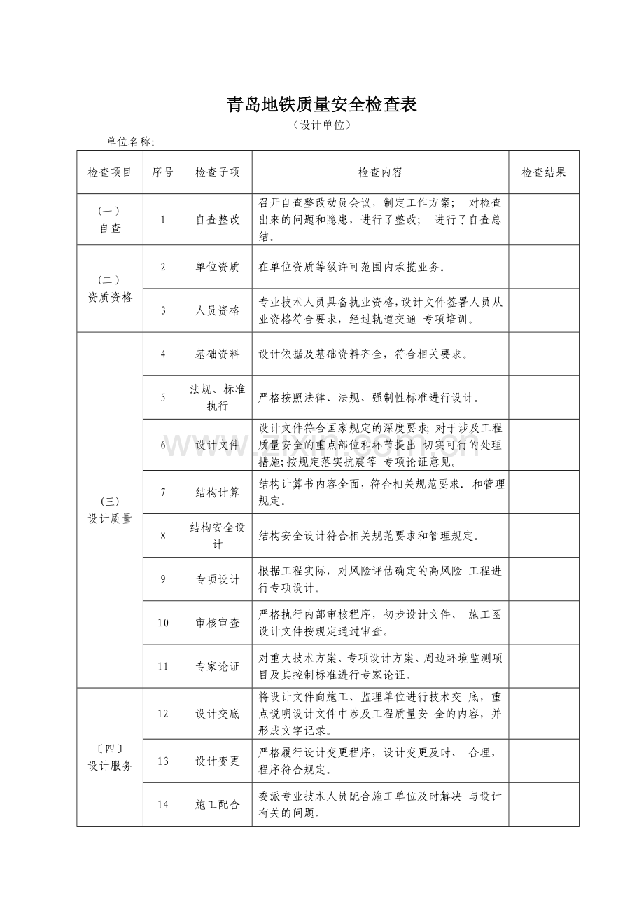 质量安全检查表.doc_第2页