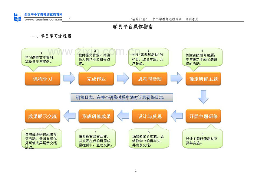 省培计划小学班主任学员培训手册.doc_第2页