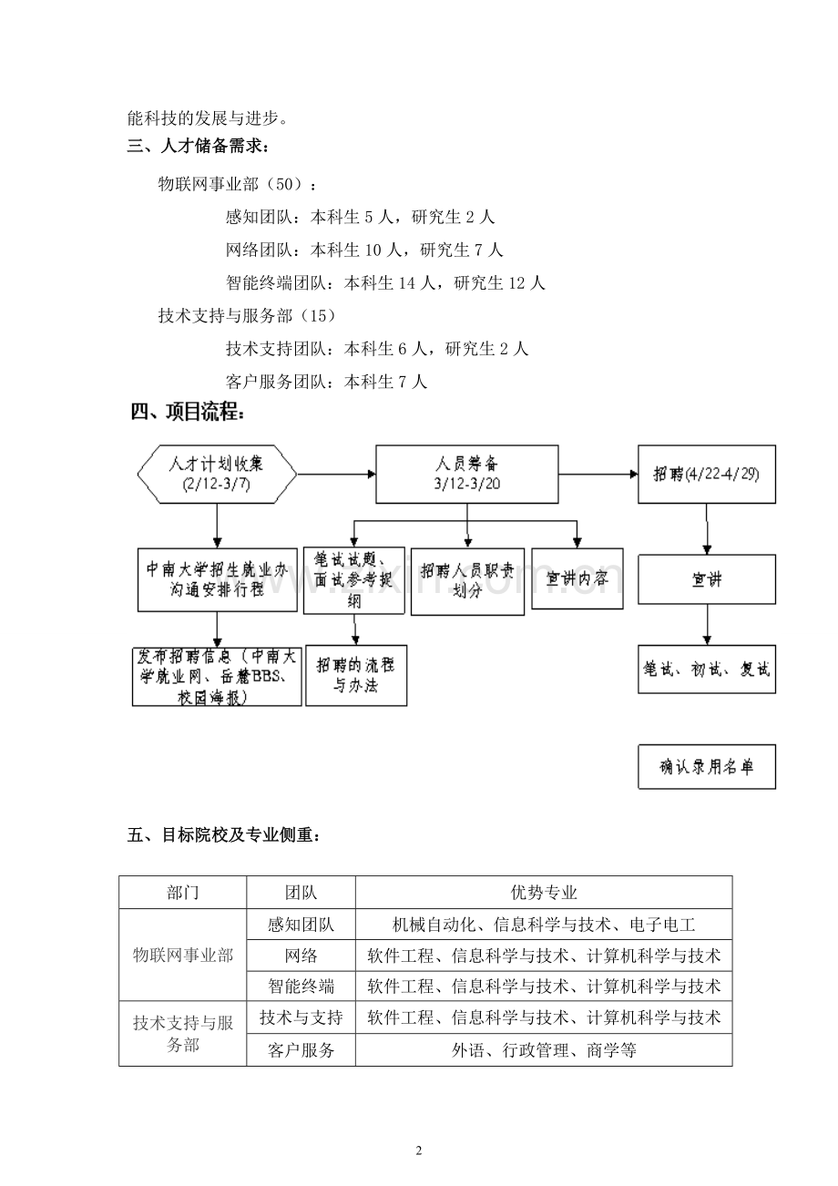 2015年校园招聘方案.doc_第2页