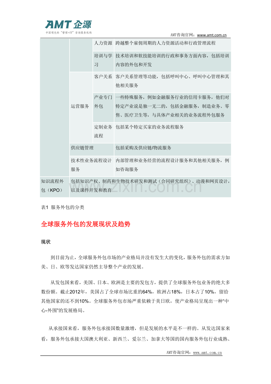 服务外包行业趋势及企业的对策.doc_第3页