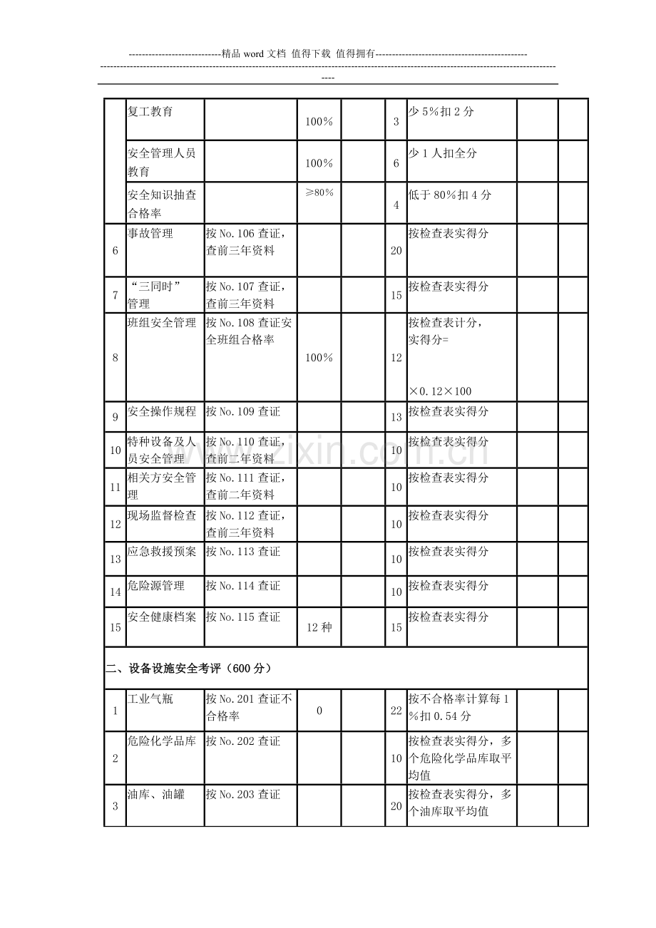 机械制造企业安全质量标准化考核评级标准..doc_第2页