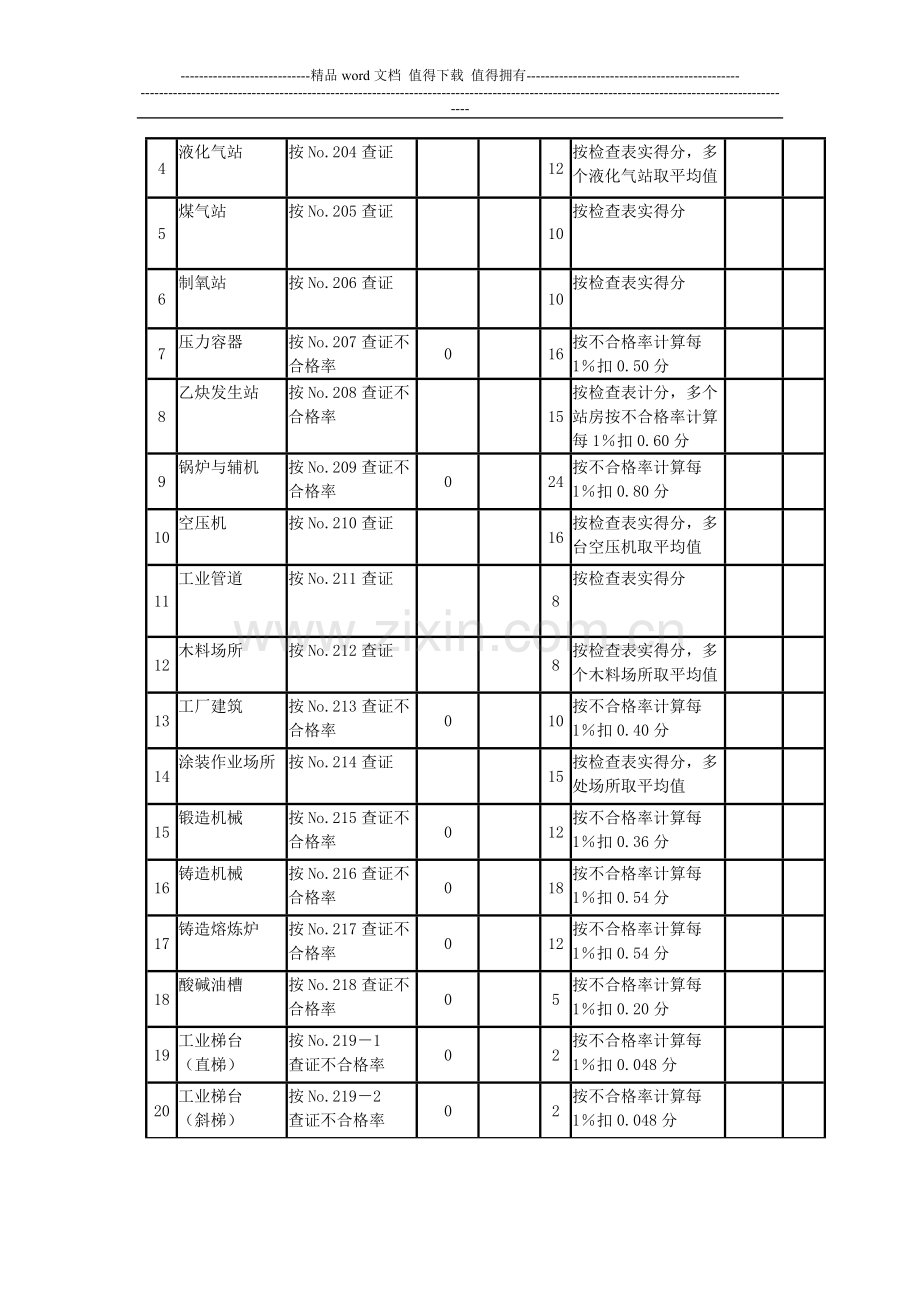 机械制造企业安全质量标准化考核评级标准..doc_第3页