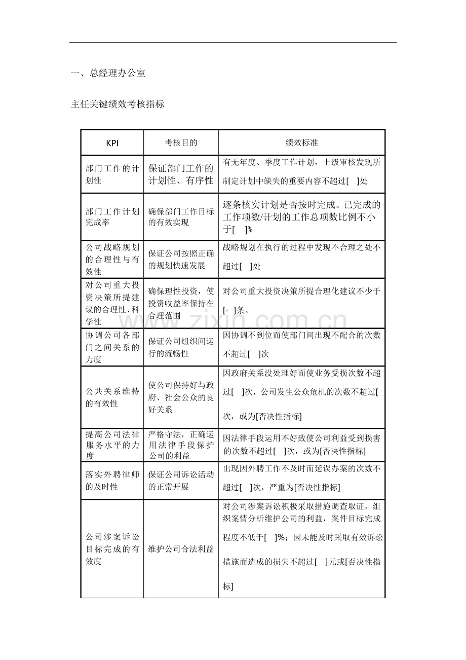 房地产企业绩效考核指标库-2..doc_第3页