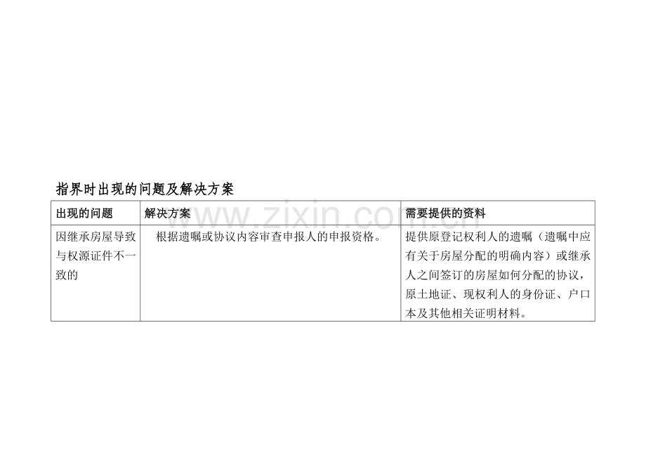 指界时出现的问题及解决方案.doc_第1页