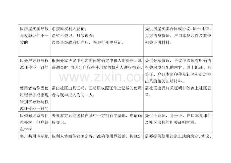 指界时出现的问题及解决方案.doc_第2页