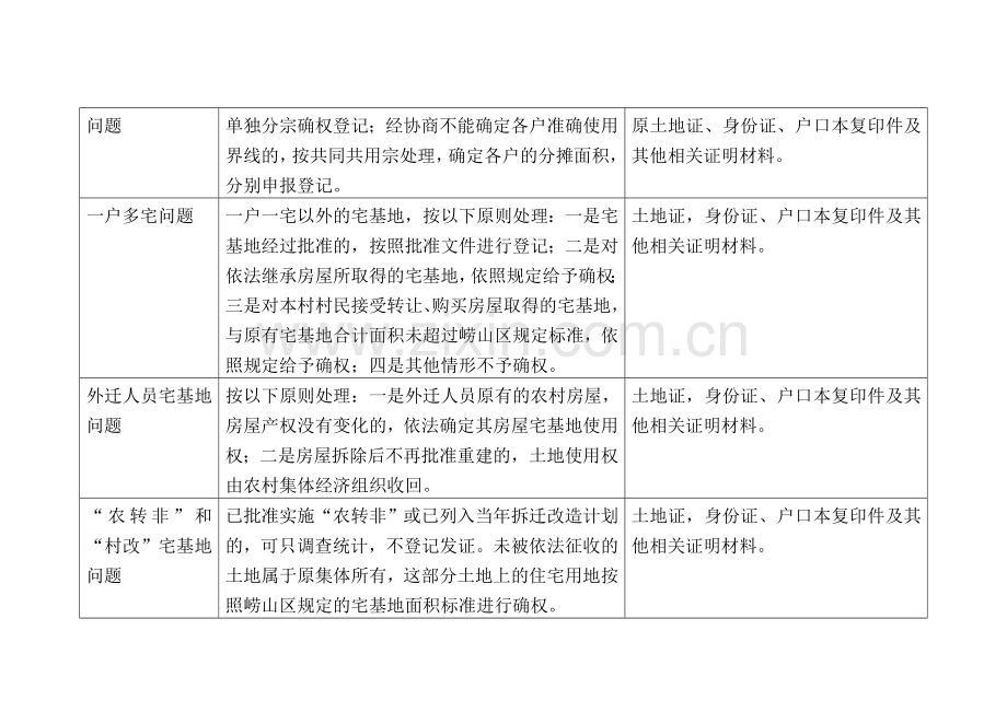 指界时出现的问题及解决方案.doc_第3页