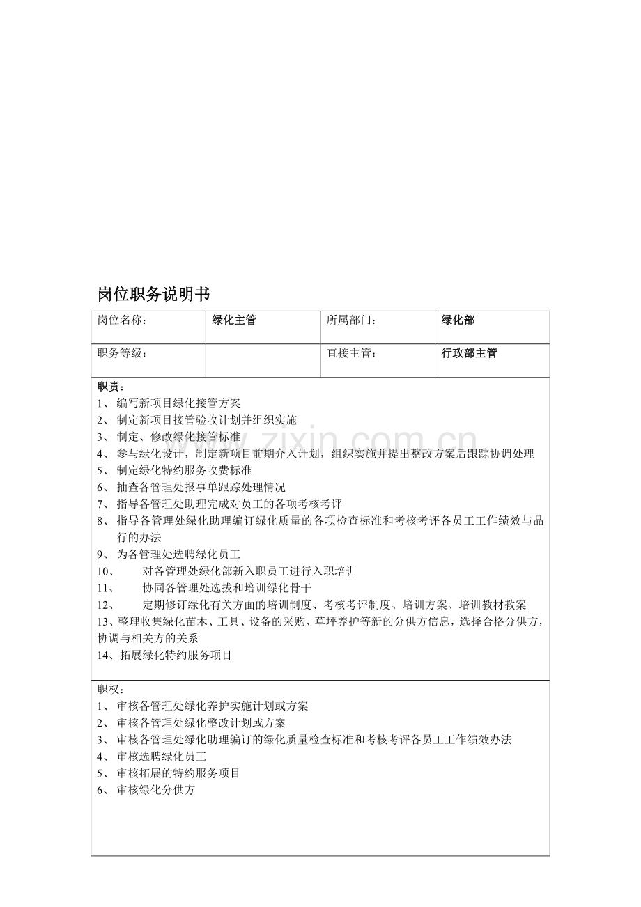 绿化部岗位职务说明书(温).doc_第1页