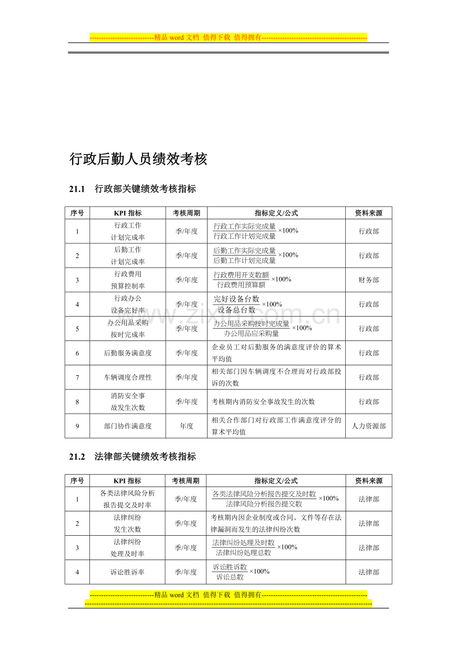 行政后勤人员绩效考核方案[1].doc_第1页