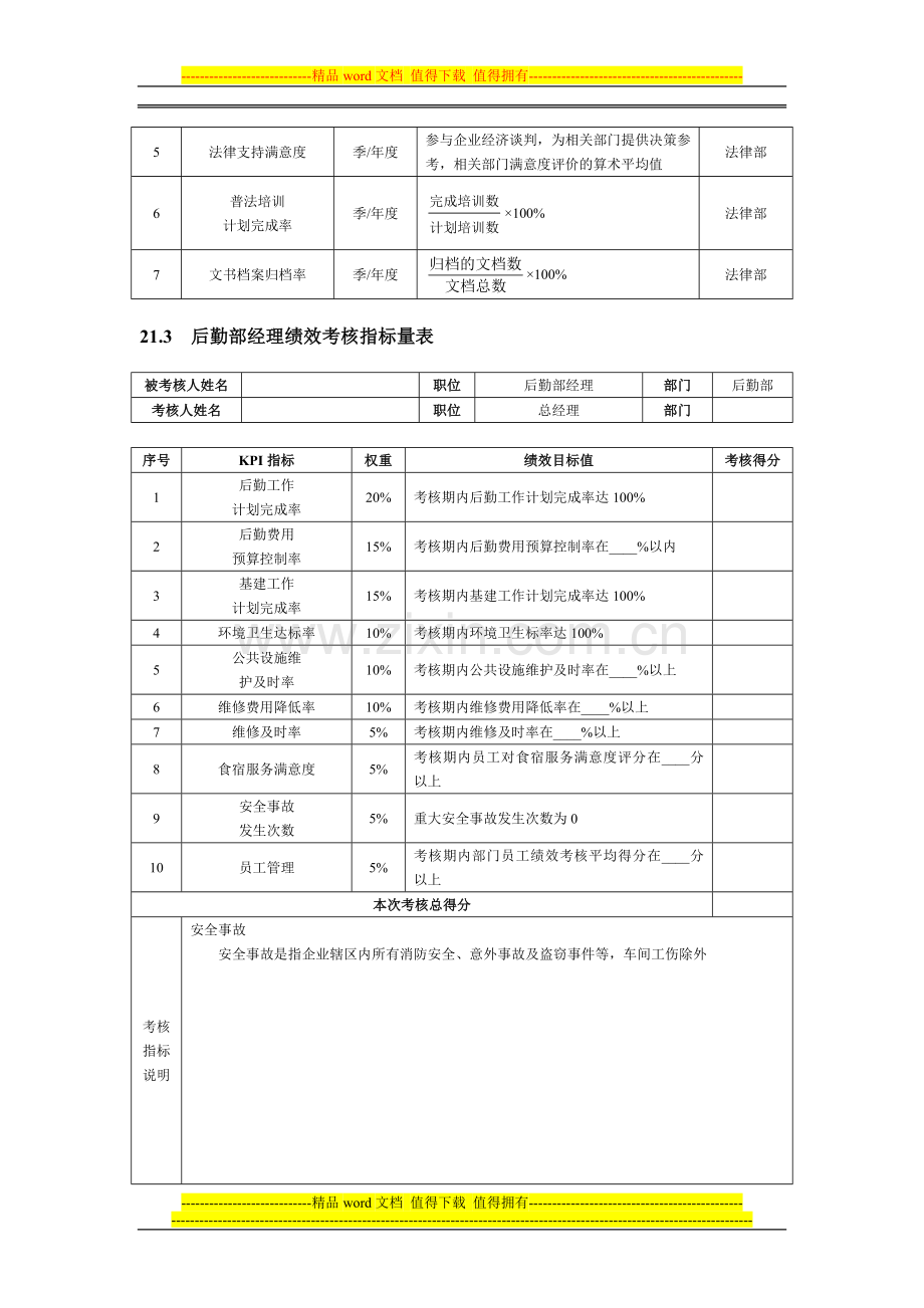 行政后勤人员绩效考核方案[1].doc_第2页