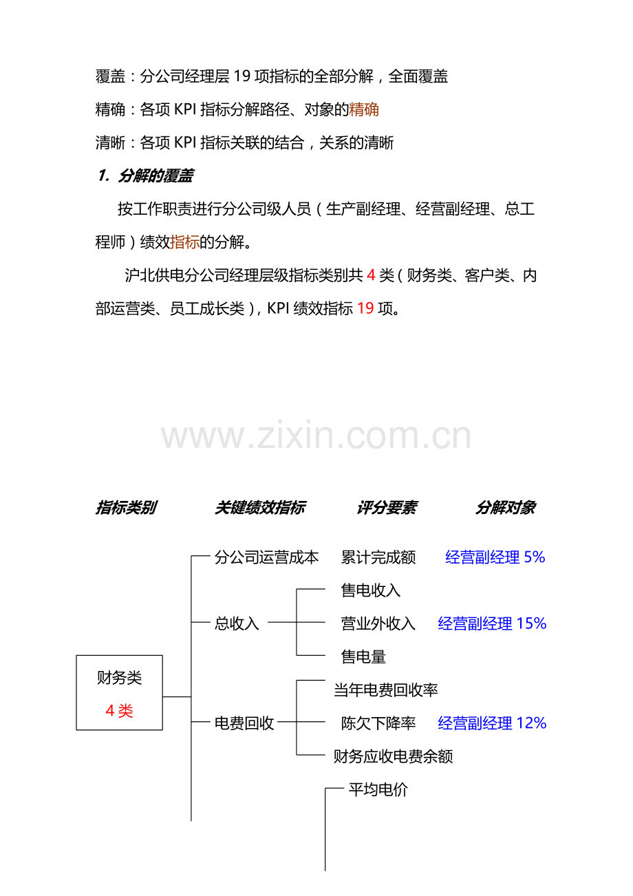 沪北供电分公司绩效管理工作汇报(新1).doc_第2页