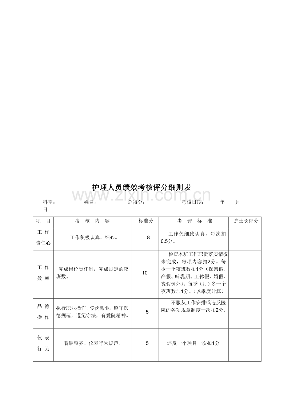 护理绩效考核表..doc_第1页