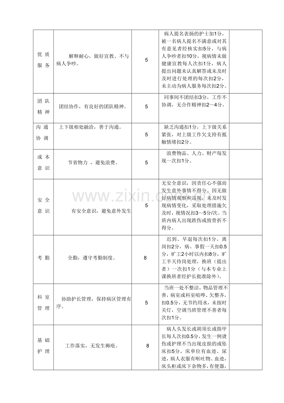 护理绩效考核表..doc_第2页