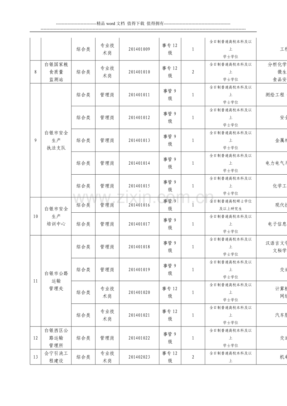 2014年白银市事业单位公开招聘工作人员综合类岗位表下载.doc_第2页