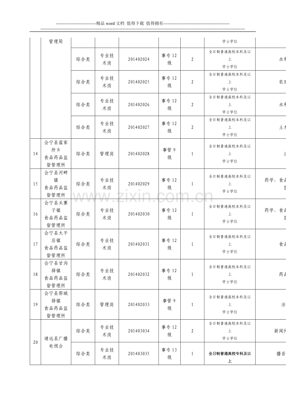 2014年白银市事业单位公开招聘工作人员综合类岗位表下载.doc_第3页