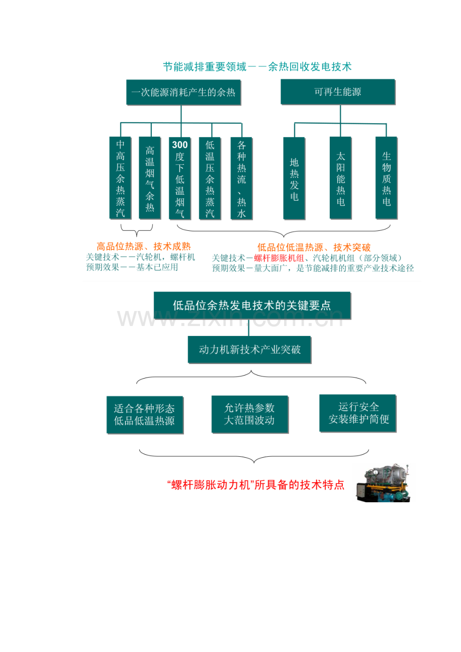 电石显热回收方案(新创想).doc_第3页