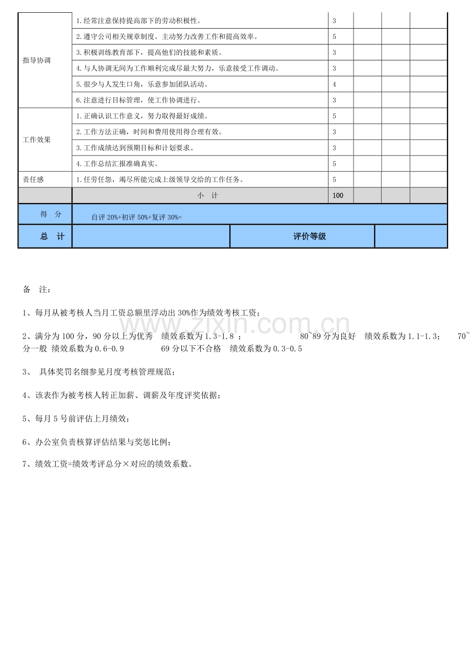 科室管理人员绩效考核表.doc_第2页