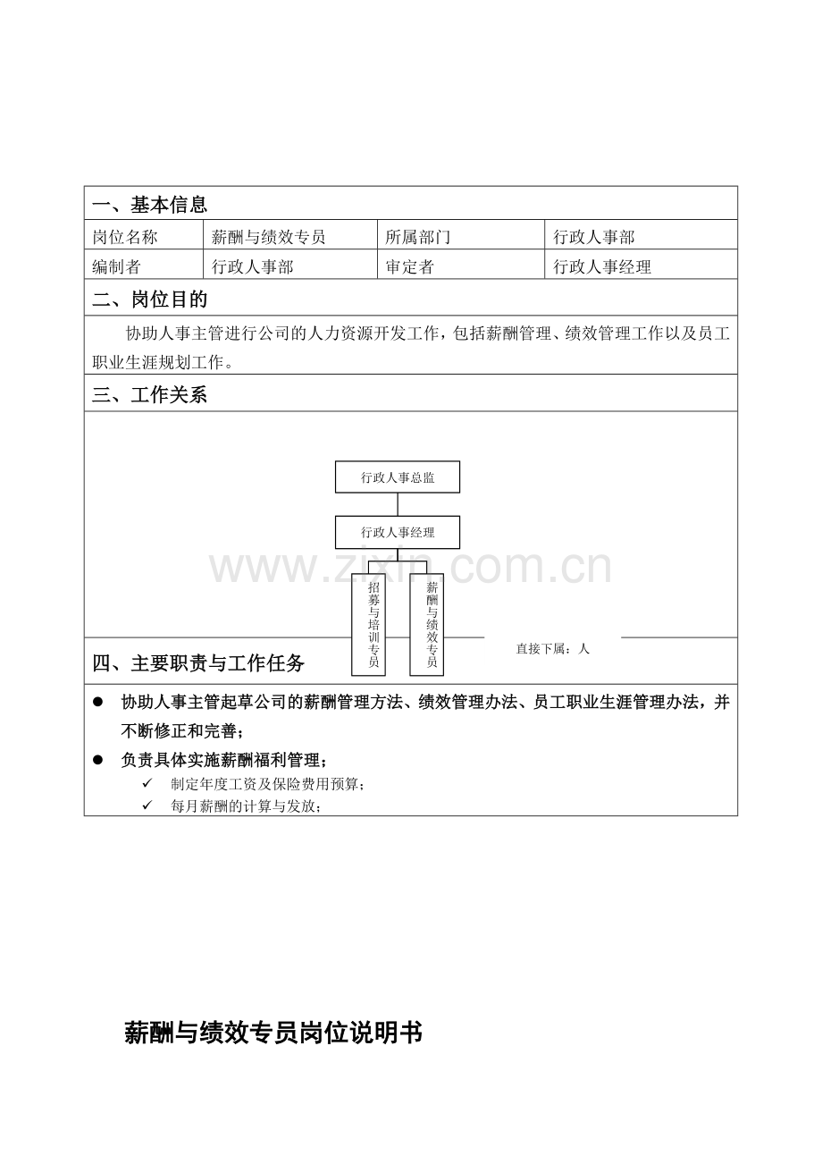 薪资专员岗位说明书.doc_第1页