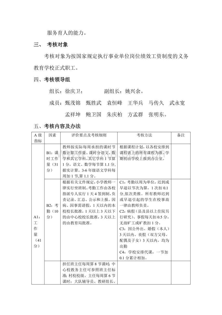 庄墓中心校绩效工资考核方案(2010秋).doc_第2页