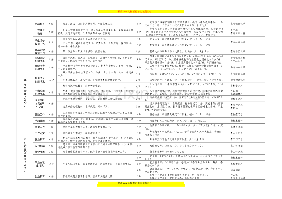 厦门兴才职业技术学院二级学院学生教育管理工作考核指标体系(考核实用版)20110626..doc_第2页