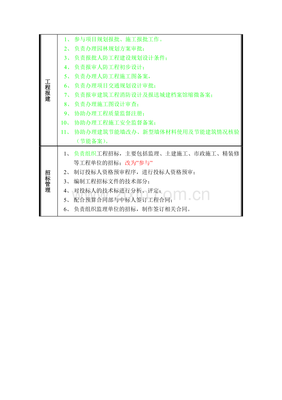 工程管理部部门职能说明书.doc_第2页