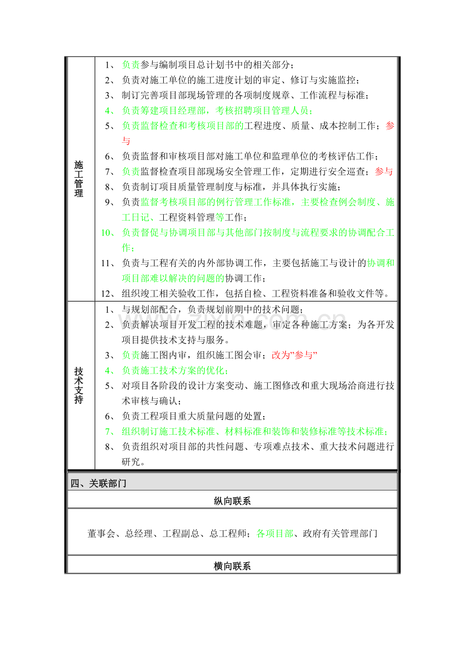 工程管理部部门职能说明书.doc_第3页