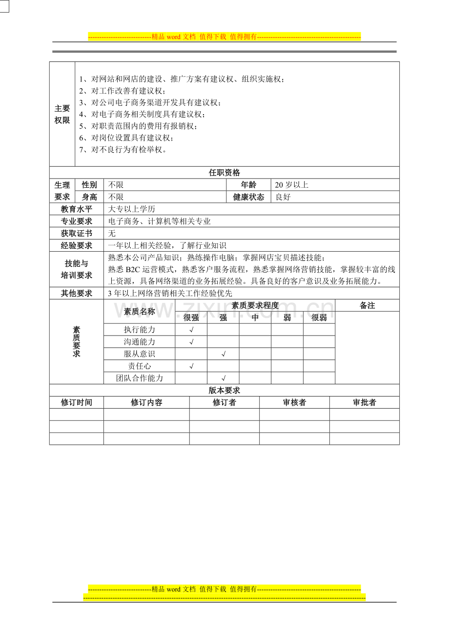 商贸公司电贸专员岗位职责说明书-食尚粮油-经验分享.doc_第2页