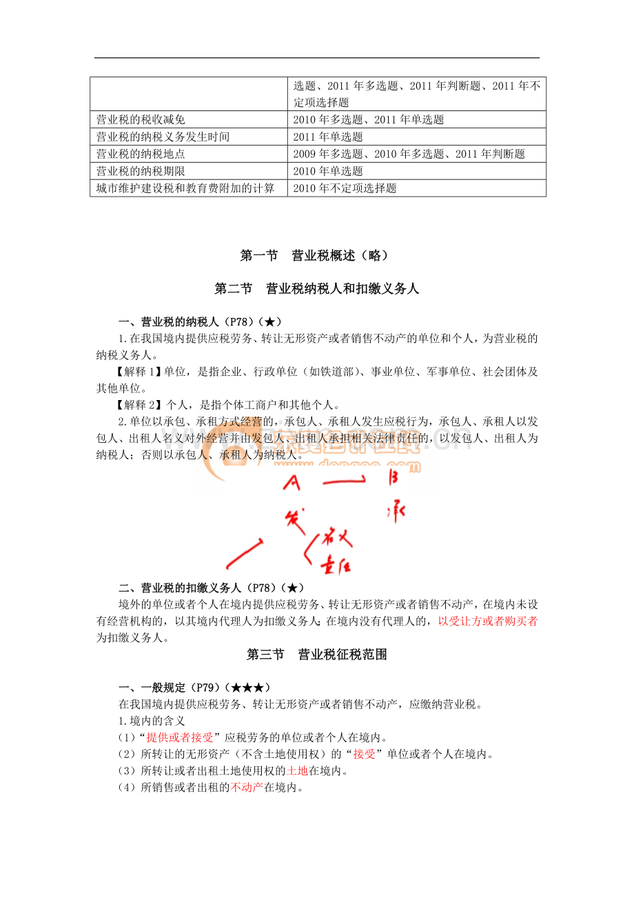 第三章---营业税法律制度(完整版).doc_第2页