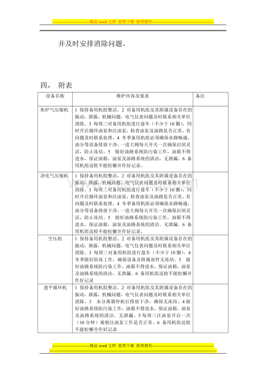 合成作业区备用机组管理制度.doc_第2页