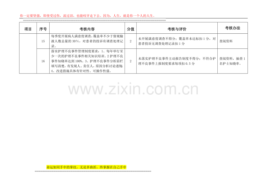 一级医院护理工作考核标准..doc_第3页