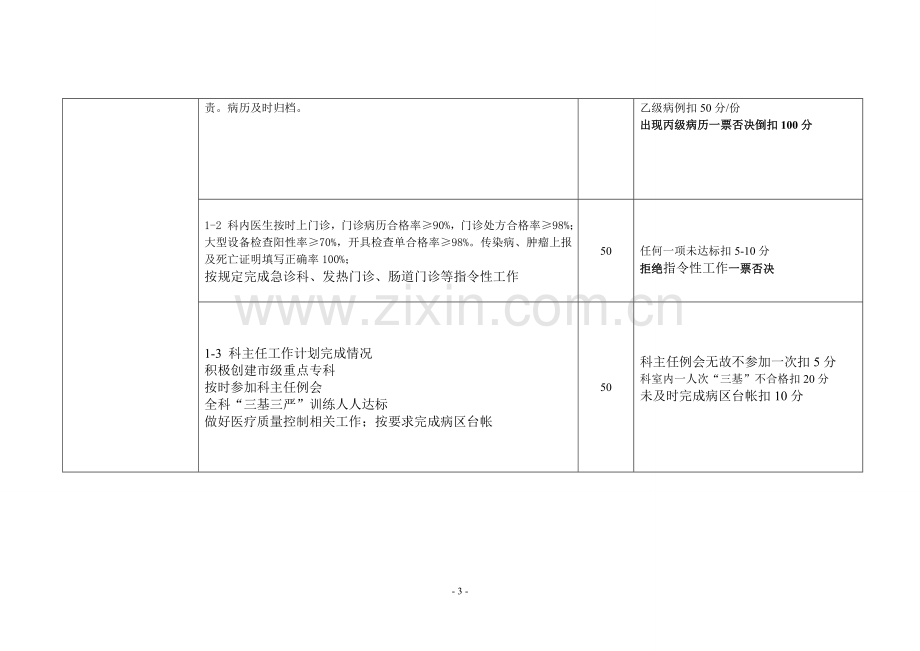 临床科室主任目标管理考核细则修改版.doc_第3页