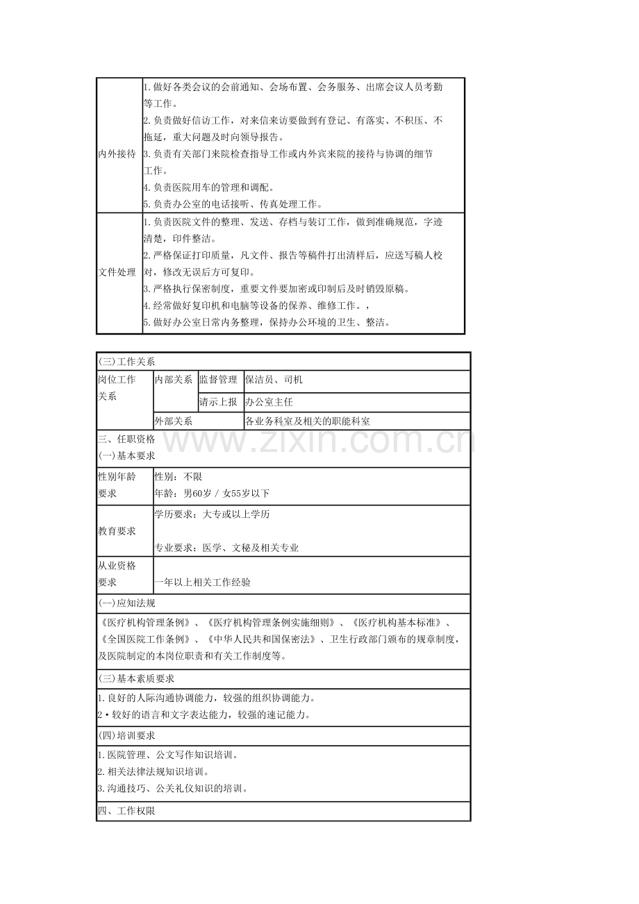 办公室行政干事岗位说明书.doc_第2页