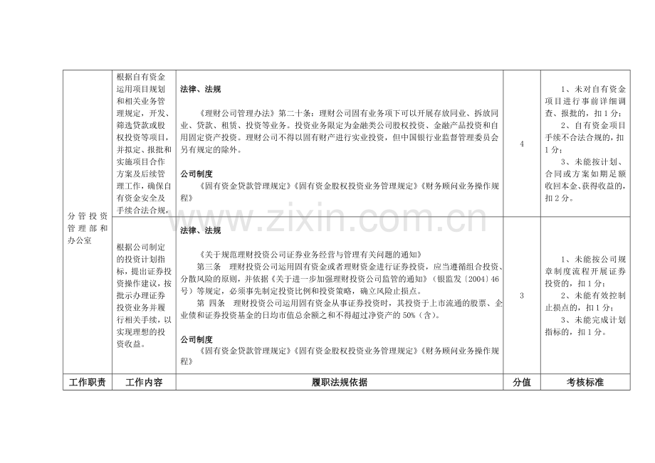 董事会秘书岗位---职位说明书.doc_第2页