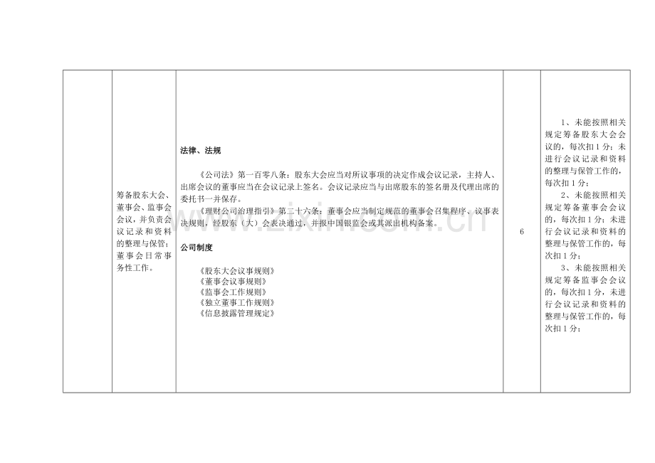 董事会秘书岗位---职位说明书.doc_第3页