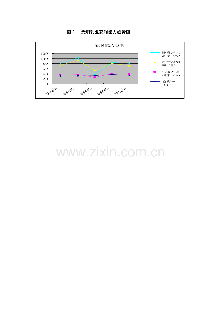 光明乳业股份有限公司财务分析-报告.doc_第3页