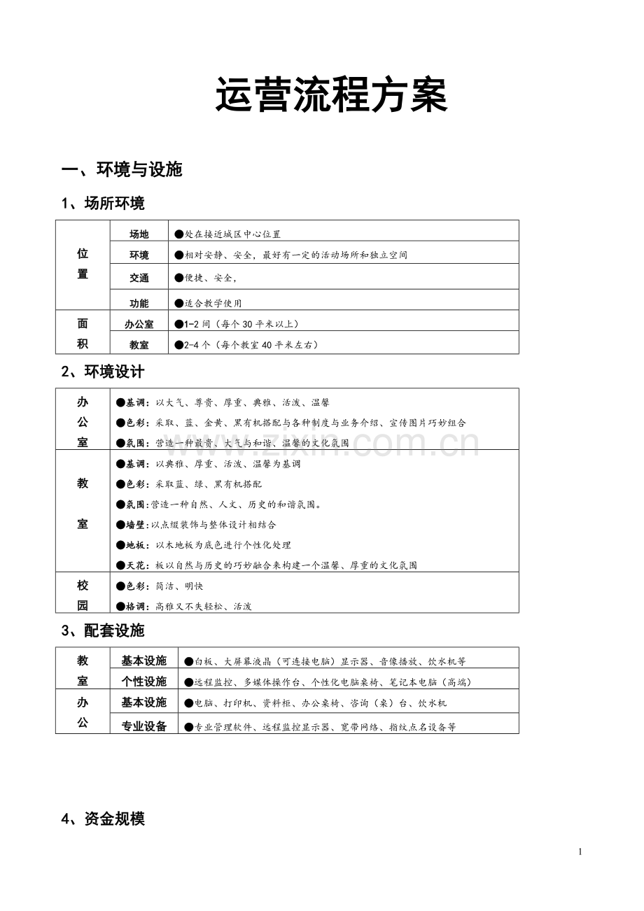 2015培训机构运营方案.doc_第1页