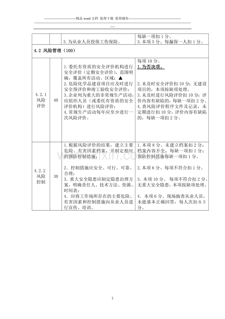 危化品生产储存单位全标化考核标准..doc_第2页