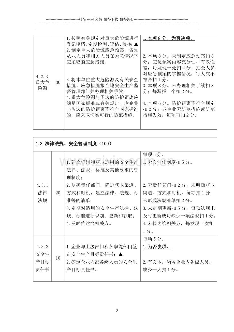 危化品生产储存单位全标化考核标准..doc_第3页