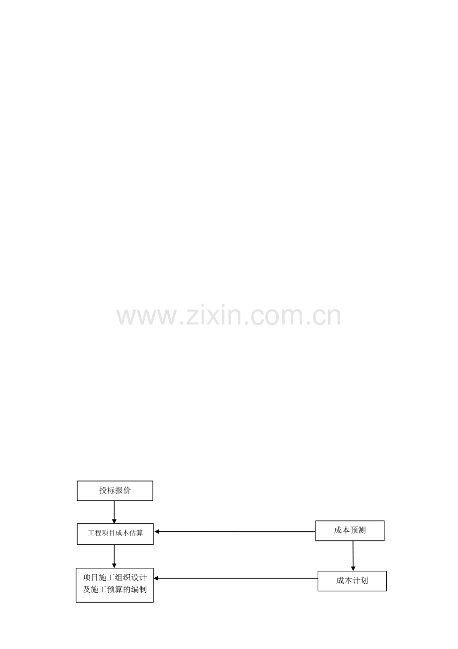 成本控制流程图.doc_第1页