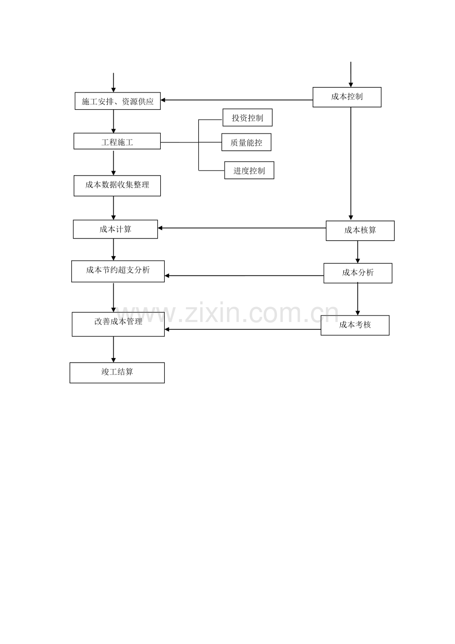 成本控制流程图.doc_第2页