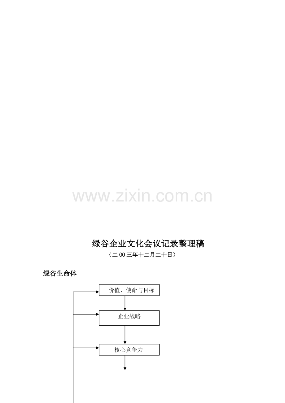 企业文化会议纪要(12.doc_第2页