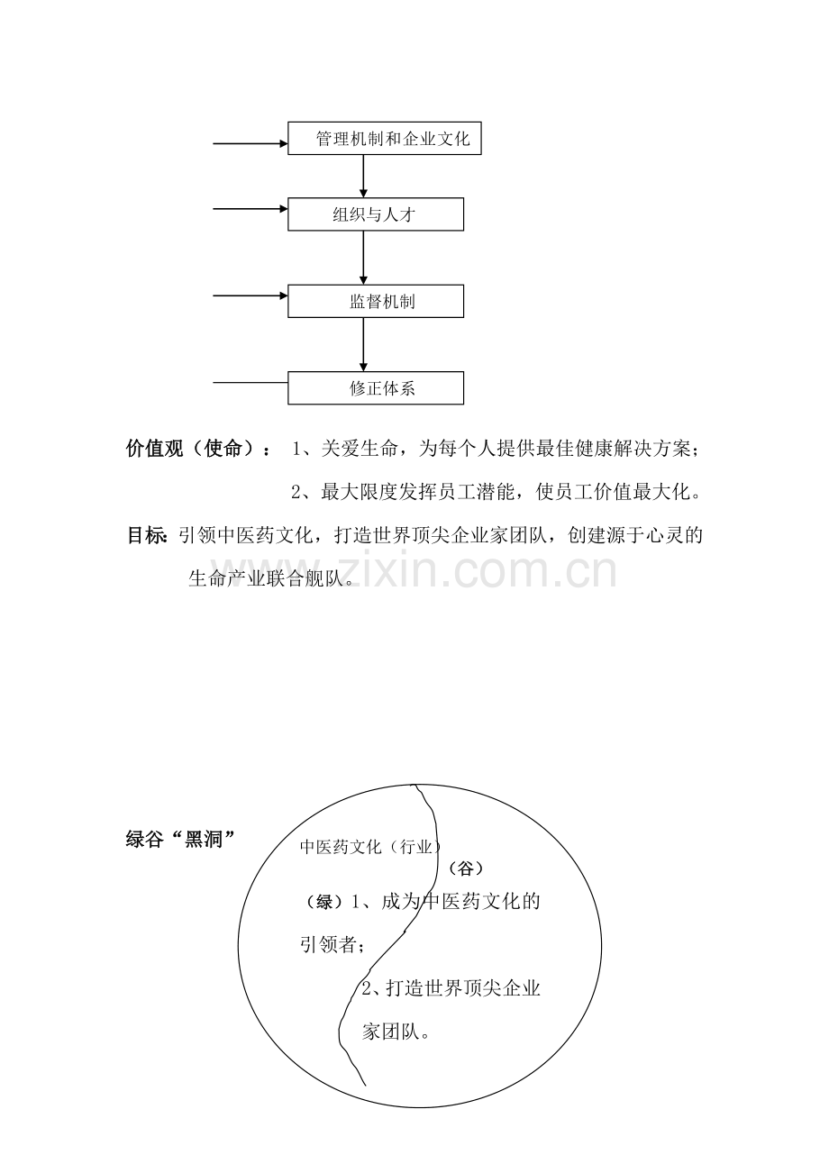 企业文化会议纪要(12.doc_第3页