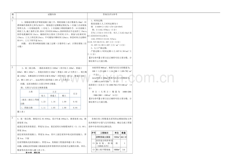 工程造价管理与案例分析(一).doc_第1页