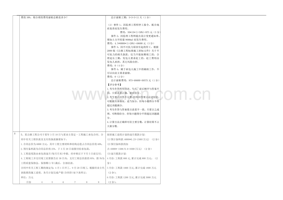 工程造价管理与案例分析(一).doc_第3页