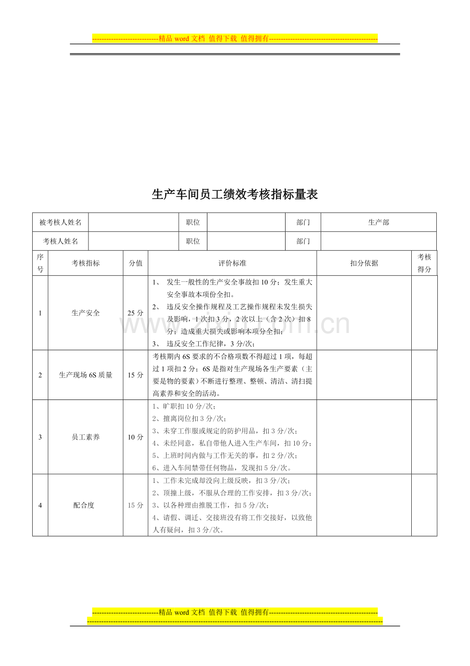 绩效考核管理办法-为了调动公司员工的工作积极性..doc_第3页