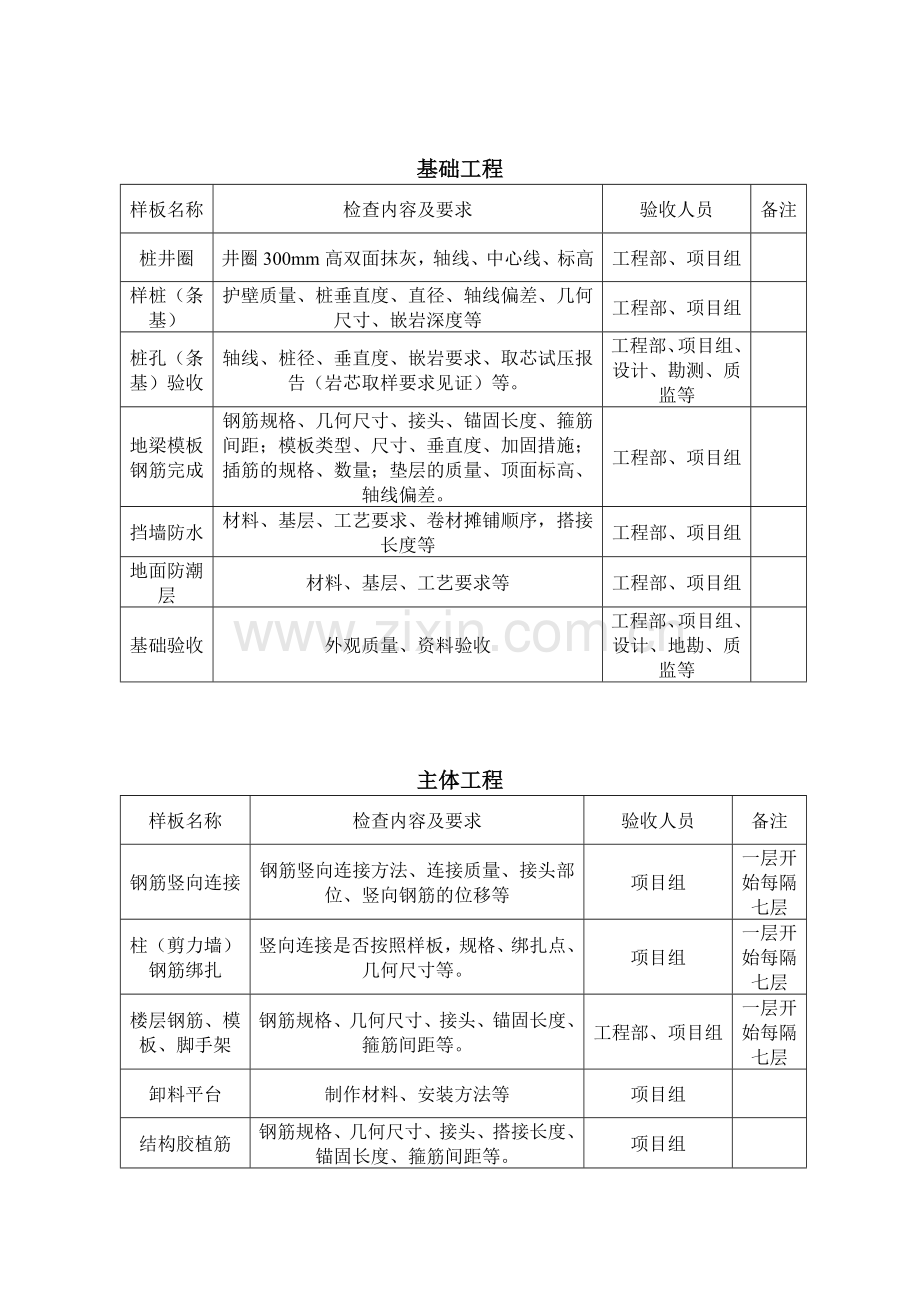 工程样板验收制度.doc_第2页