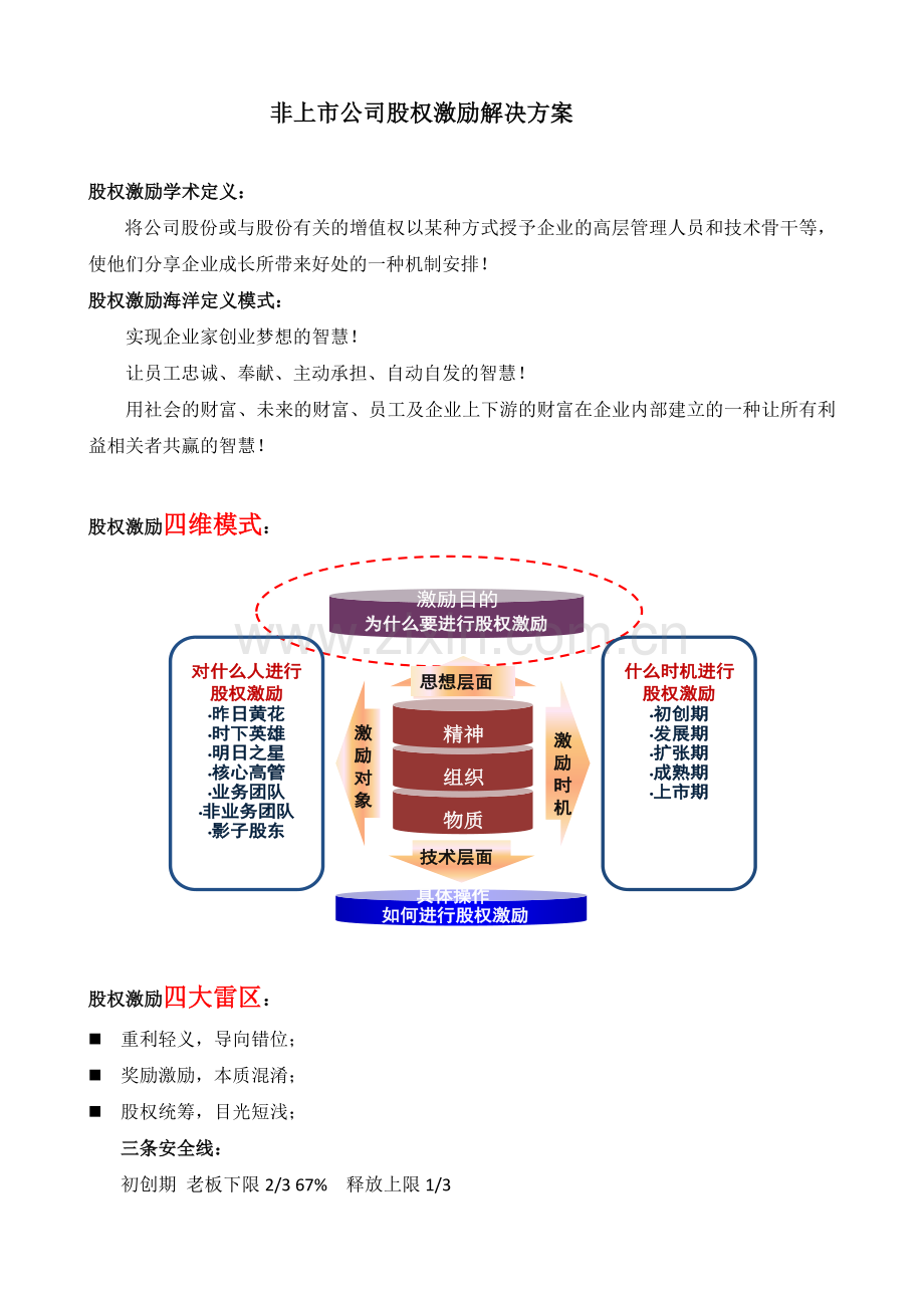 股权激励四维模式学习笔记.docx_第1页