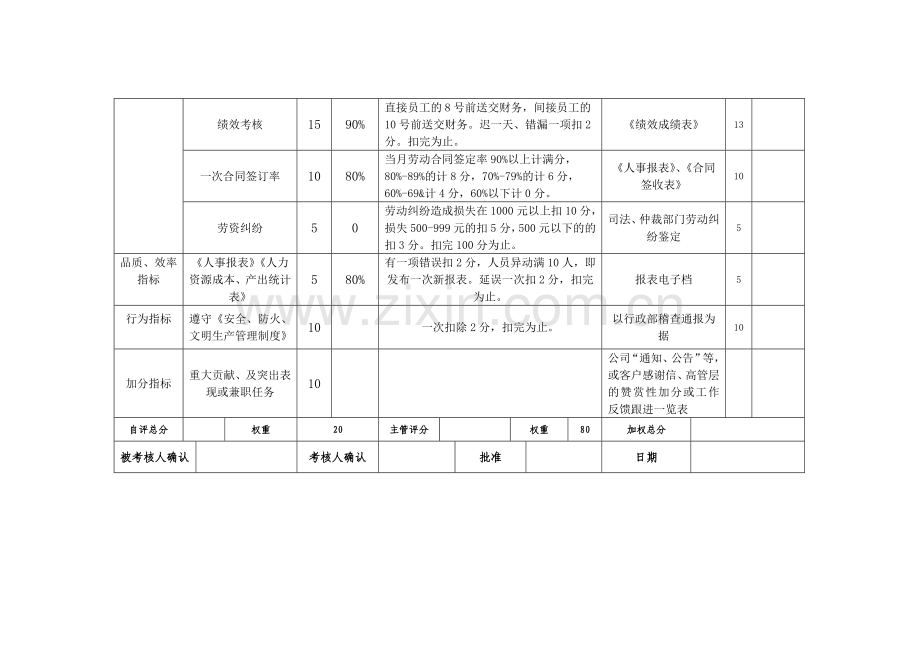 人事专员绩效考核标准.doc_第3页