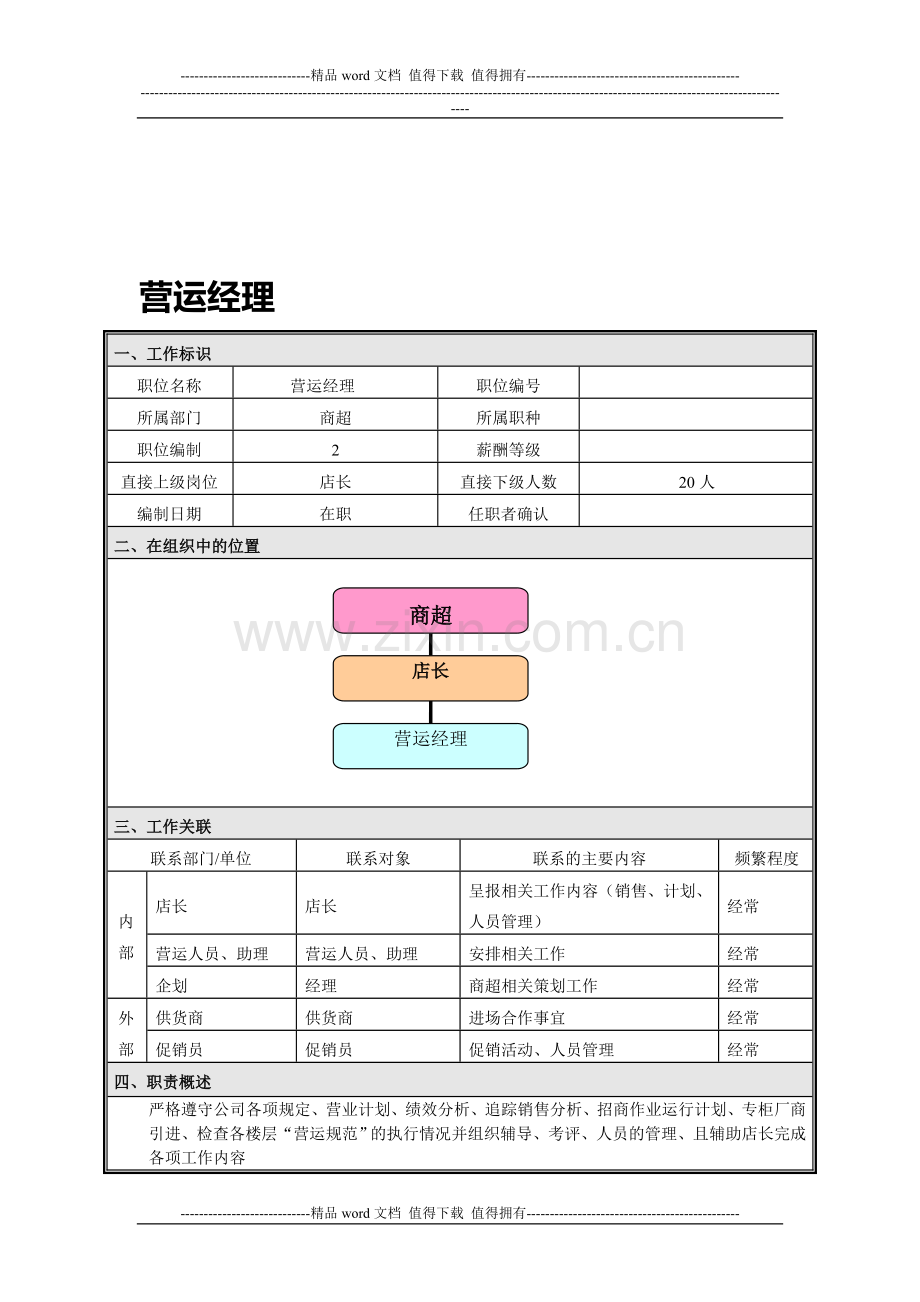 2岗位说明书模板-营运经理.doc_第1页